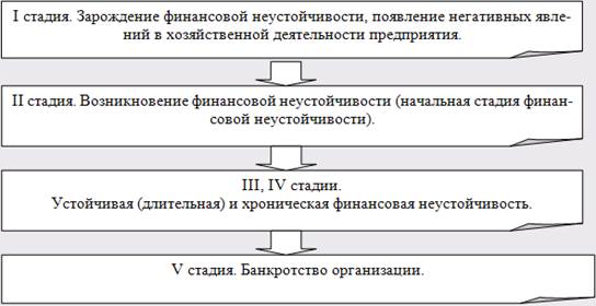 etapi-bankrotstva-predpriyatiya-29CF